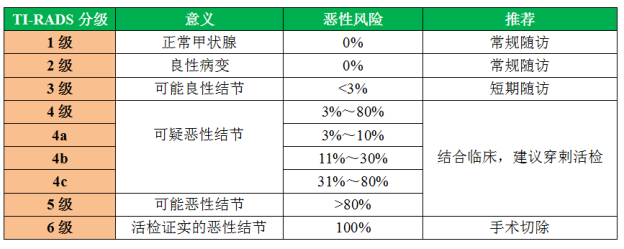 甲状腺结节癌变的可能性大吗？插图