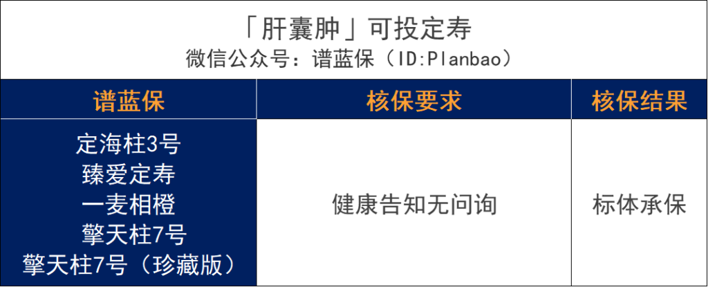 超全肝病投保攻略！乙肝、脂肪肝、肝囊肿等如何买保险？插图34