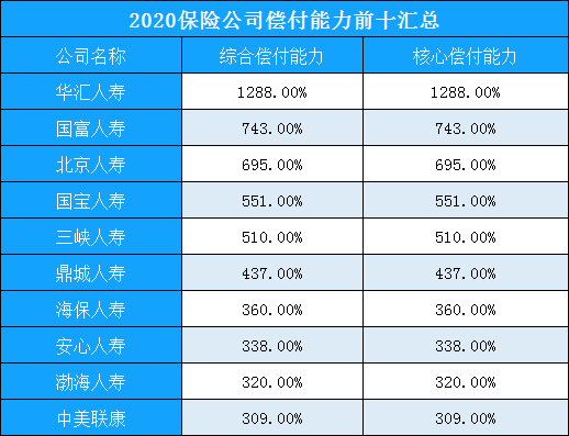 国内十大保险公司是什么？最好的实力是什么？插图2