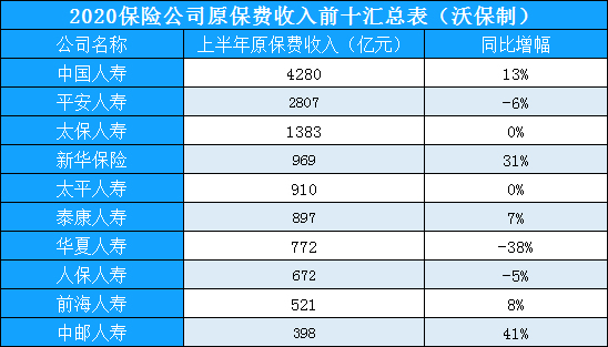 保险公司排名！哪些保险公司靠谱？怎么选择保险公司？插图