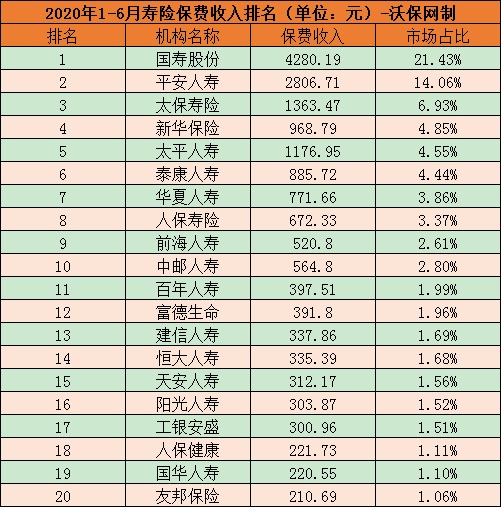 中国保险公司有多少家？排在前十的保险公司是哪些？插图2