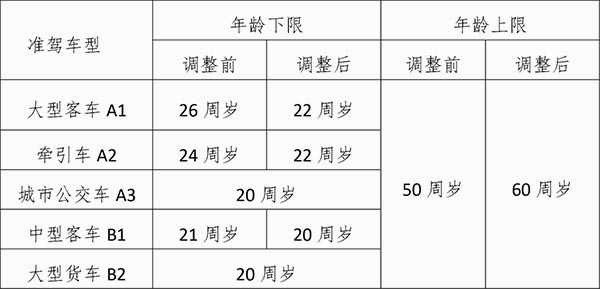 车主关心厦门公安交管放管服改革新举措的几个问题插图2