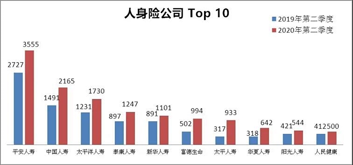 保险公司口碑排名，保险公司口碑排名榜插图1