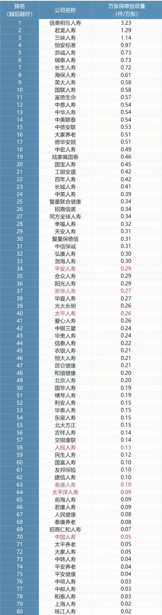 保险公司口碑排名，保险公司口碑排名榜插图2