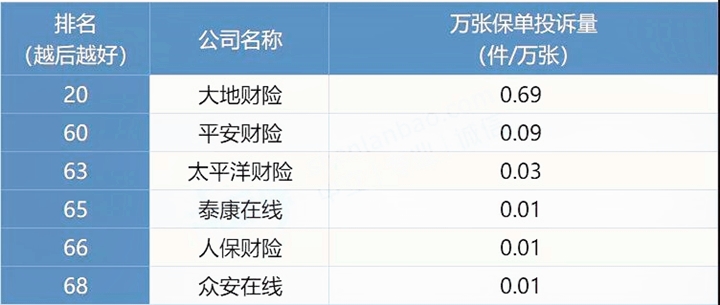保险公司口碑排名，保险公司口碑排名榜插图3