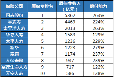 十大线上保险平台排名插图2