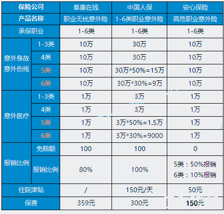 农民工意外险赔偿标准，农民工意外险赔偿最高插图