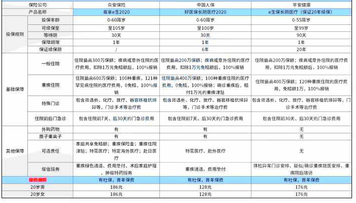 0免赔医疗保险插图