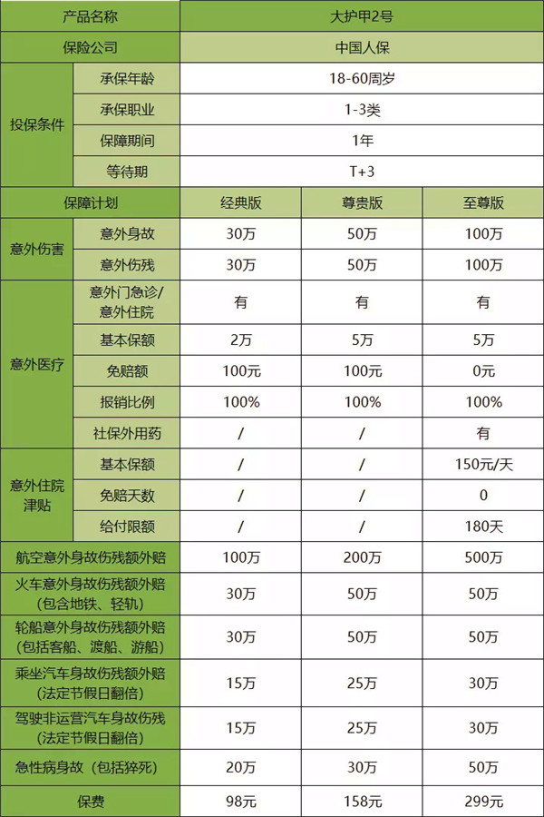 人身意外伤害保险赔偿方式，人身意外伤害保险赔偿金额插图