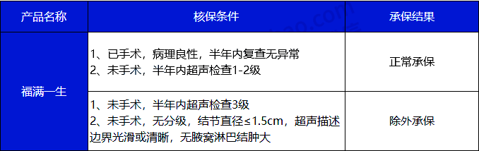 乳腺结节会得癌症吗？能买什么保险？还能买保险吗？插图1