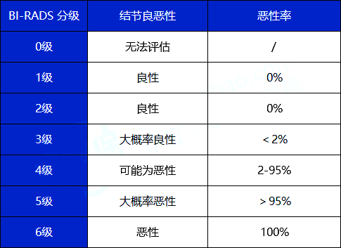 乳腺结节会得癌症吗？能买什么保险？还能买保险吗？插图