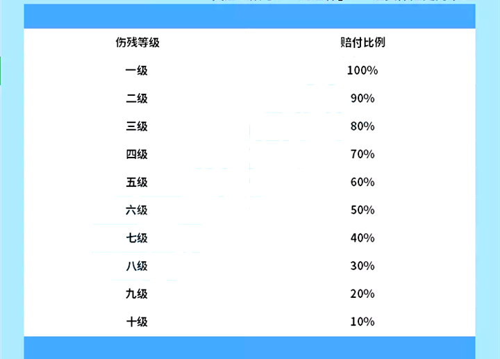 人身意外险理赔标准插图