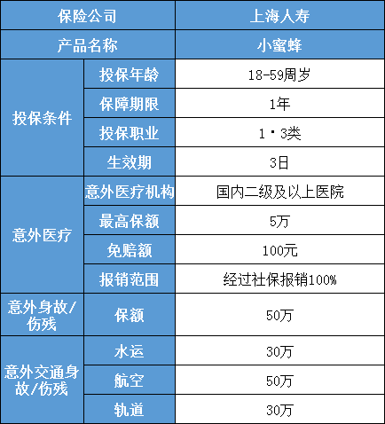 如何购买小蜜蜂意外险？小蜜蜂意外险怎么样？插图2