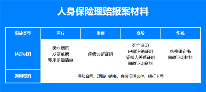 如何报销商业医疗保险？报销流程是什么？如何报销多份医疗保险更划算？插图