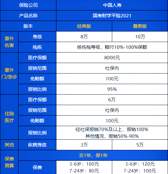 学生意外险赔付范围，学生意外险赔付流程插图