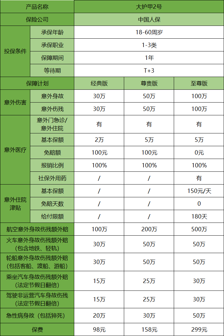 个人买什么意外险？个人意外险最好买什么？插图1