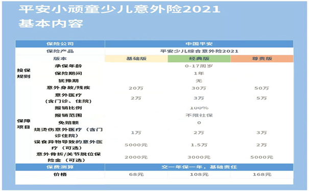 婴儿意外险包括什么？儿童意外险一般多少钱？插图