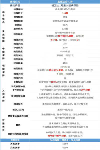 37岁买大病保险哪个好？37岁买大病保险划算吗？插图2