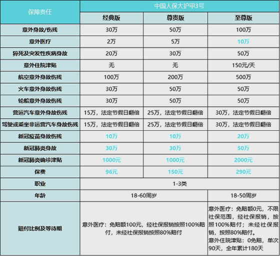 农村医疗保险包括意外险吗？插图1