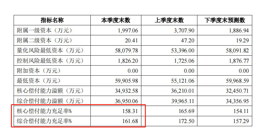 海保人寿乐满满4号有什么优缺点？海保人寿增额寿怎么样？插图4