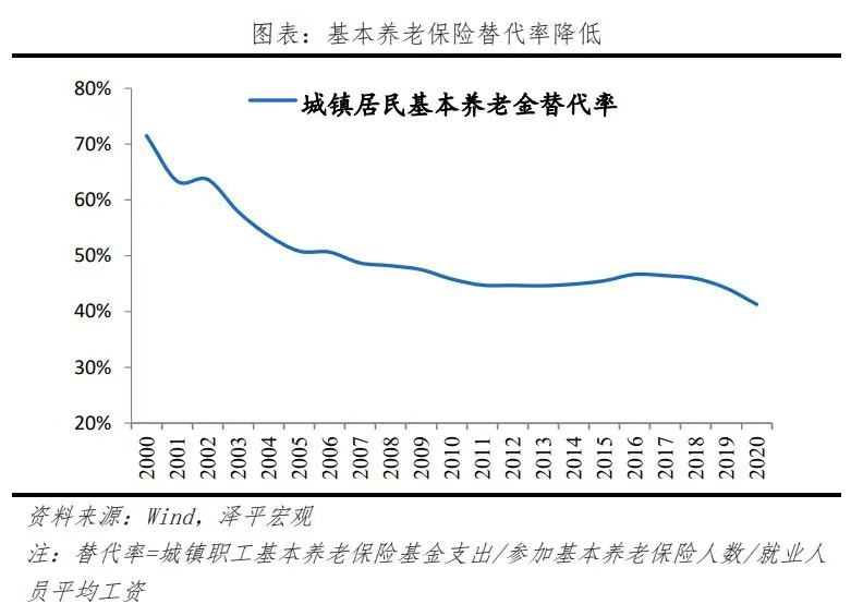 我们将活到100岁，这到底是好事还是坏事？插图8