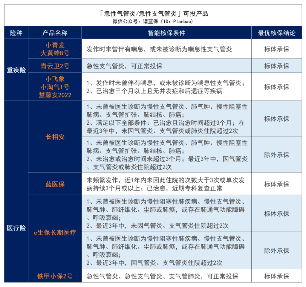 ​早产、黄疸、手足口病、肺炎等儿童常见疾病2023最新投保指南！插图8