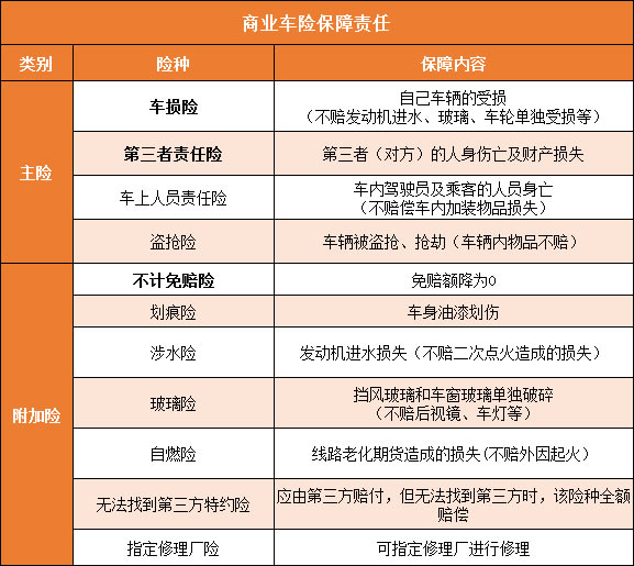 如何查车险保费？查询方法？如何买车险更划算？插图2