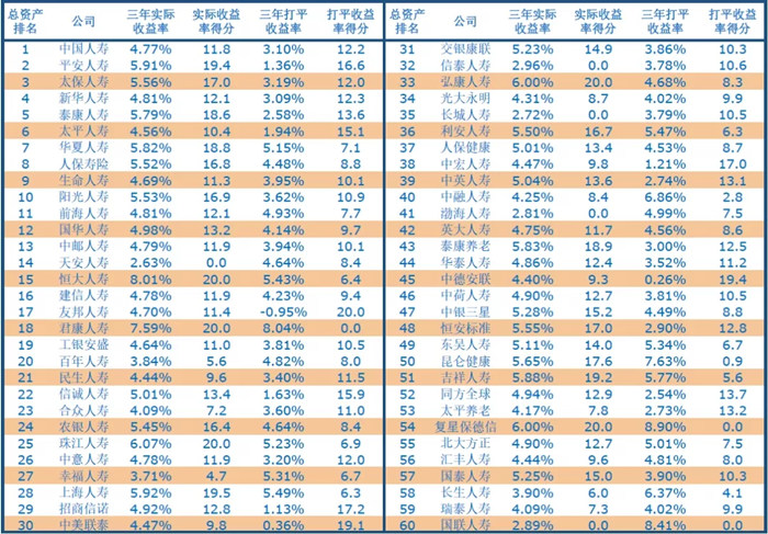 保险公司排名！哪家保险公司实力雄厚？买保险哪个好？插图