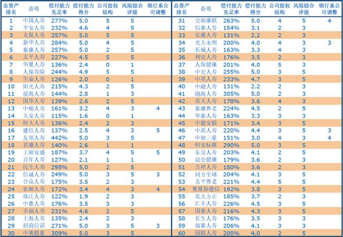 保险公司排名！哪家保险公司实力雄厚？买保险哪个好？插图4