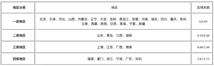 财产保险费率，财产保险费率一般是多少？插图5