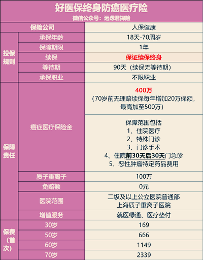 终身医疗保险介绍插图