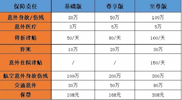 人身意外险赔偿标准到底是什么？插图