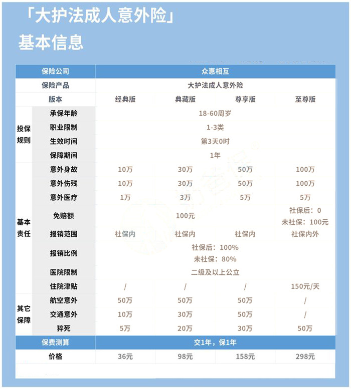 在哪里购买大护法意外险？插图2