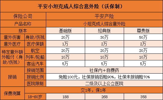 短期综合意外险选哪个？短期综合意外险哪个好？插图2
