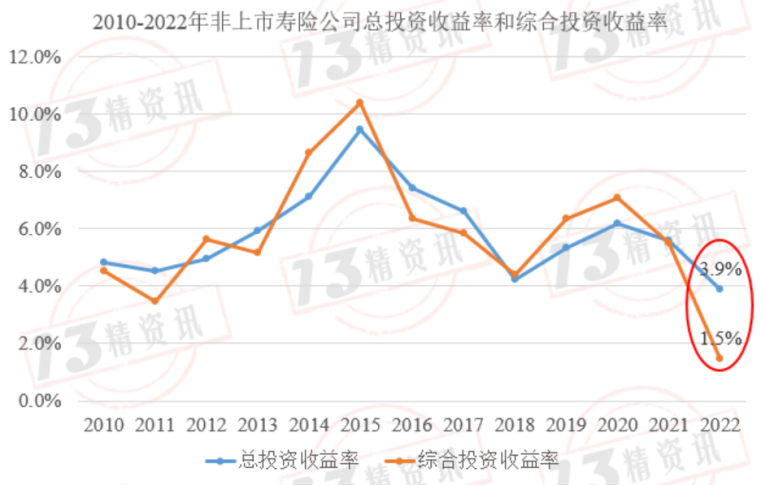 为什么监管要喊停3.5%预定利率储蓄险？插图2