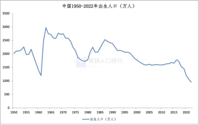 为什么监管要喊停3.5%预定利率储蓄险？插图10