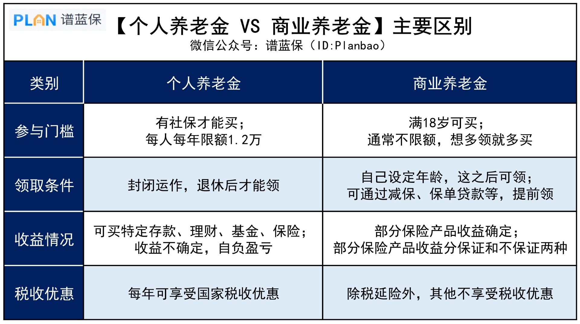 个人养老金和商业养老金有啥区别？插图2