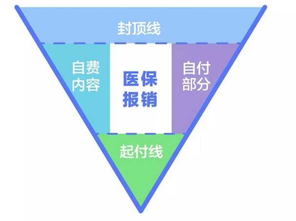 住院没达到免赔额，百万医疗还可以申请理赔吗？插图