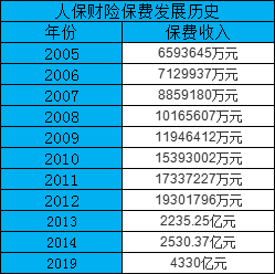 人民财产保险公司插图2