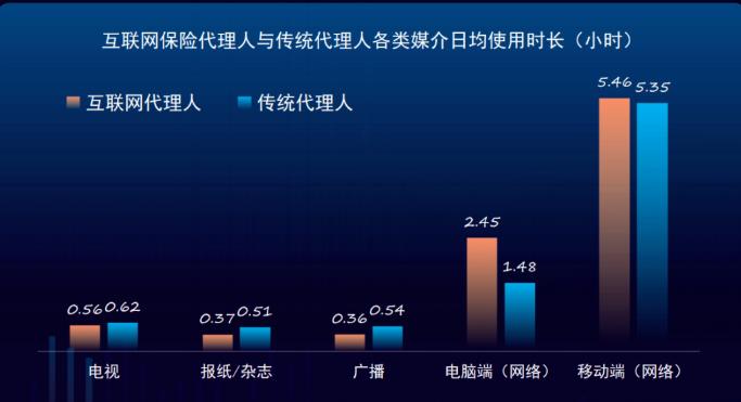 传统保险代理人的出路插图6