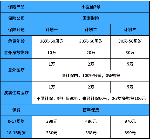 人寿0免赔医疗保险插图4