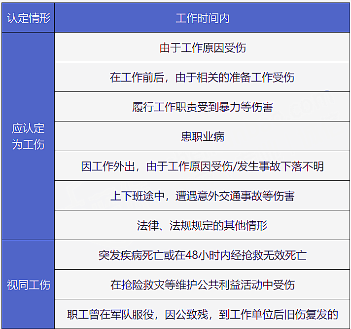 雇主责任险有利于企业的发展吗？如何选择雇主责任险产品？插图2