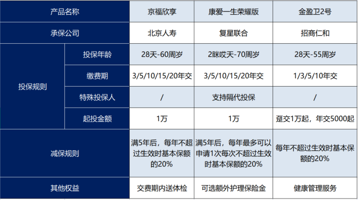 当下最值得买的增额寿险！插图2