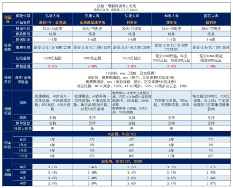 弘康人寿康乾1号·金满满增额终身寿险怎么样？插图8