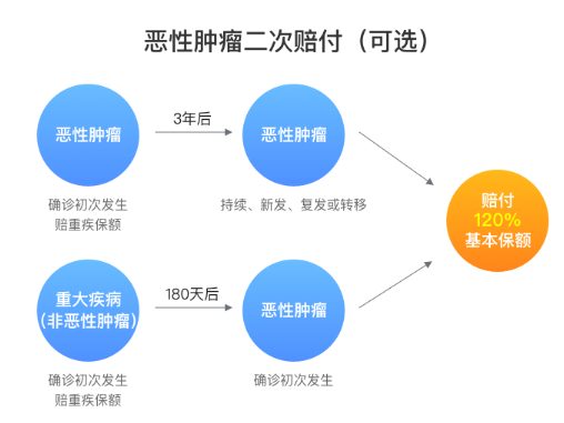 三峡人寿保险公司靠谱吗？钢铁战士1号是不是还行？插图10