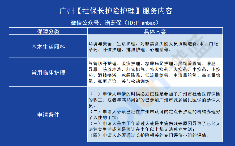 社保中的长护险主要保什么？插图3