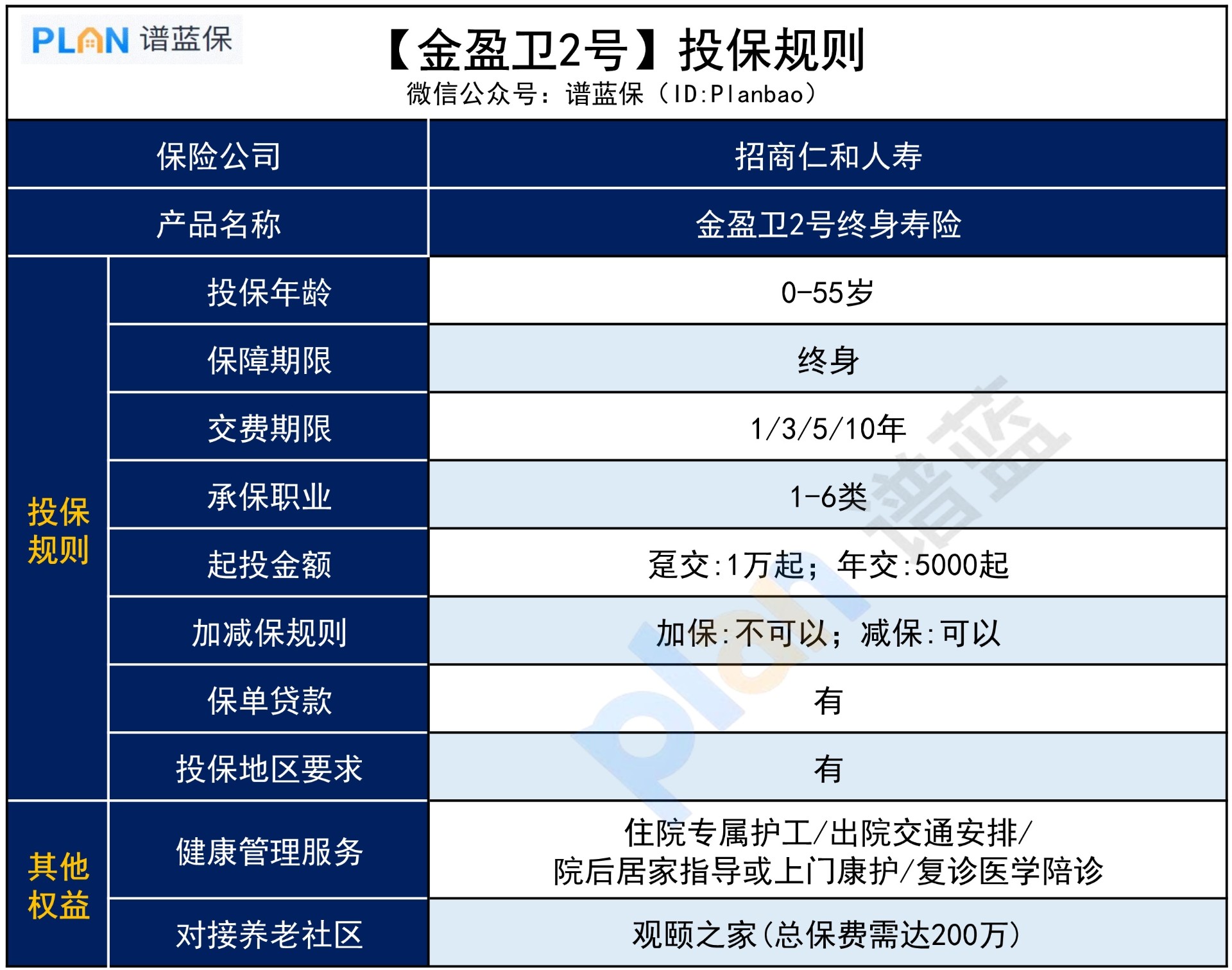 金盈卫2号，有什么亮点？插图3