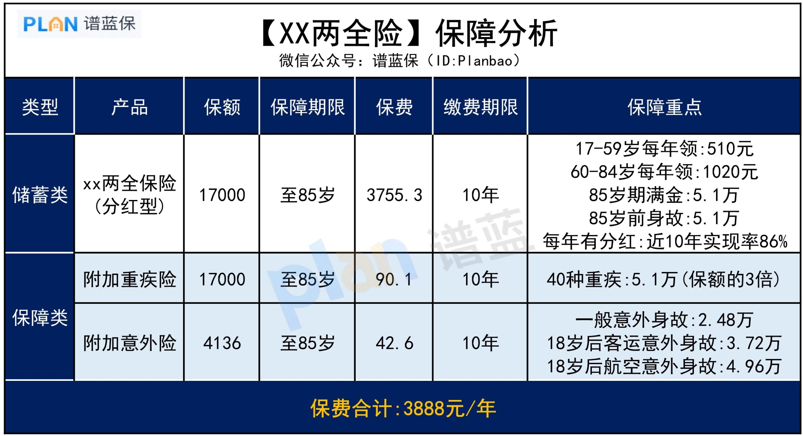 既能领钱又有保障的保险，到底怎么样？插图2