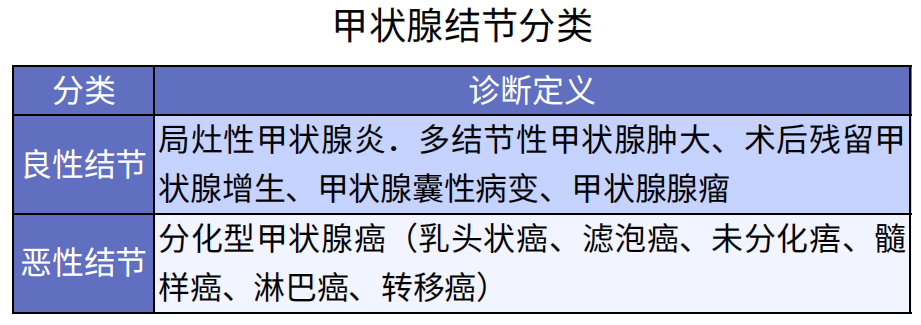 有甲状腺疾病该如何投保？插图4