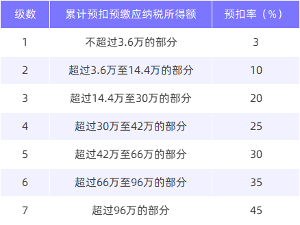 买保险竟然能避税？插图4